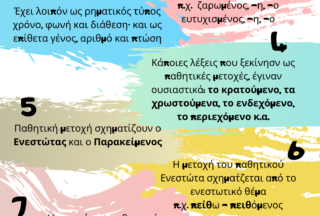 Η παθητική μετοχή
