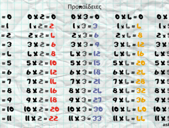 Προπαίδειες Νο.2