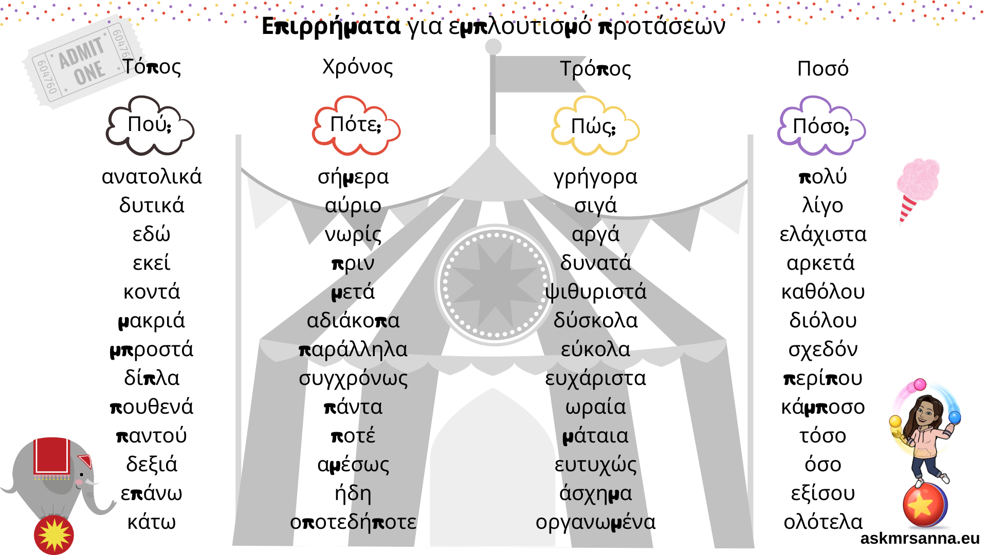 Επιρρήματα για εμπλουτισμό προτάσεων – AskMrsAnna